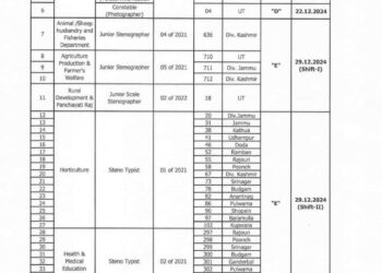 JKSSB announces examination date for various posts including JKP Constable starting from Dec 1